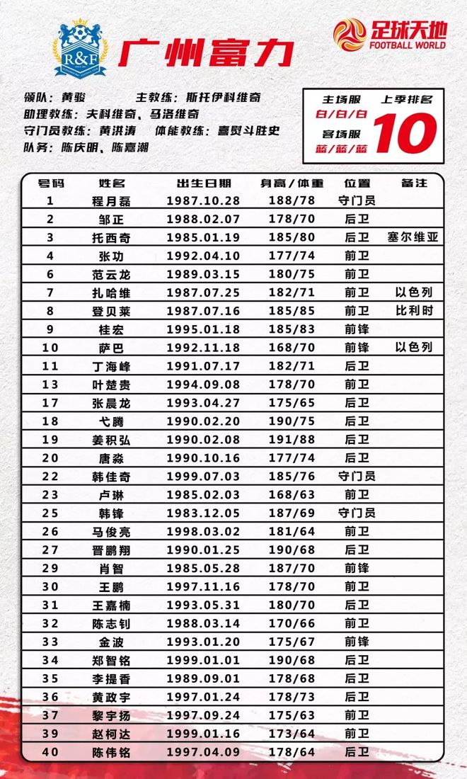爱游戏官方入口-里程碑夜！广州队主帅复盘，欧联今夜刷纪录，球迷炸锅，阵容厚度经受考验的简单介绍