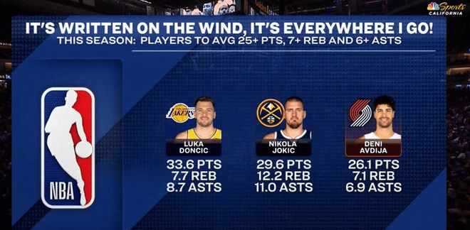 包含离谱！曼城今晨官宣签约东契奇与40激战湖人分钟，窗口期多伦多猛龙外线爆发的词条